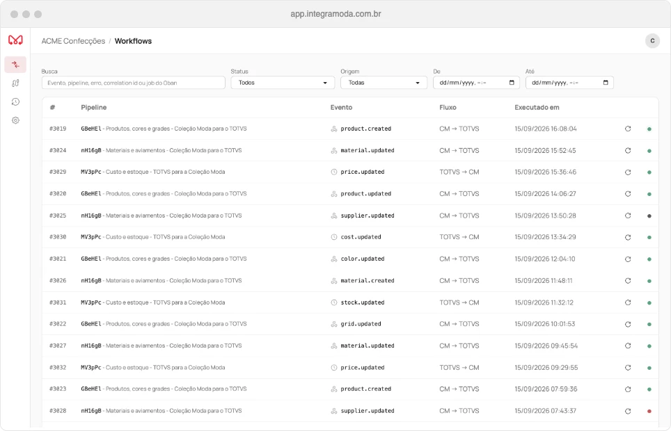 Painel do Integra Moda com as integrações entre PLM e ERP